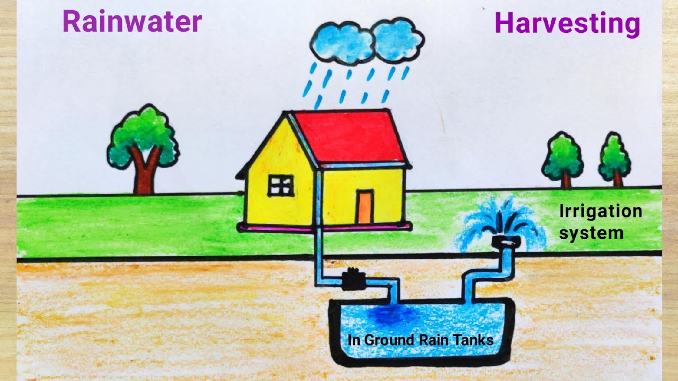 rain-water-harvesting-working-model-science-model-project-science